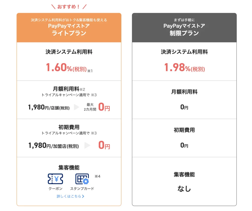 プラン比較
