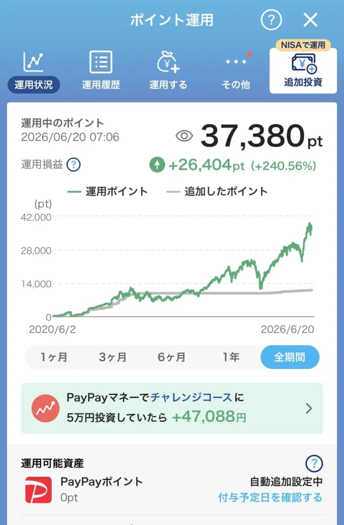 paypay ポイント運用