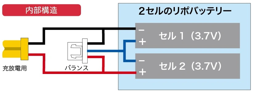 バランス充電内部構造